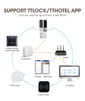 Locstar Sécurité Cerradura Inteligente Porte Mot de Passe Code Carte Numérique Sans Clé TTlock Hôtel Appartement Smart Mortaise Serrure