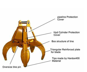 Pince à ferraille hydraulique pour excavatrice 10-40 tonnes, grappin rotatif à griffes métalliques type « peau d'orange » - Product Image 6