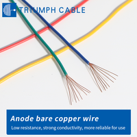 Câble en cuivre standard allemand FLRY-A 0,35 mm² 0,5 mm² 0,75 mm² 1 mm² 1,5 mm², câble isolé FEP, fils électriques automobiles