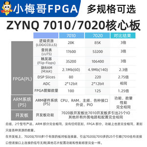 Carte de base/carte de développement FPGA ZYNQ 7010/7020 de qualité industrielle — JTAG, Ethernet, BX71 M600 - Product Image 3