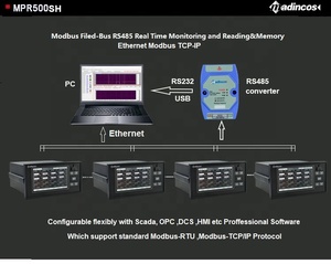 MPR500SH: Registrador Digital Universal de 16 Canales con Pantalla LCD, Sin Papel, con Temperatura, Humedad y Presión, con RS485/Ethernet - Product Image 5