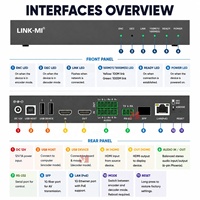 Extensor HDMI AV sobre IP 4K 100M, Códec H.264/H.265, Codificador/Decodificador Reversible con Función KVM