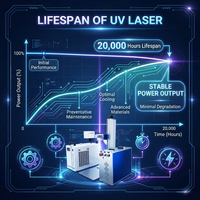 Machine de marquage laser UV de type split 5W-15W 355nm pour marquage à froid de cartes PCB flexibles, verre LCD, plaquettes de silicium, certifiée CE FDA, garantie 1,5 an