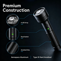 Linterna LED CW97 de Largo Alcance, Luz Blanca Fría, Recargable por USB, Resistente al Agua IP65, Haz Ajustable, Venta al Por Mayor Directa de Fábrica, OEM