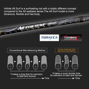 NOEBY <span class=keywords><strong>Canne</strong></span> à pêche côtière Graphite IM8 Carbon Surf Spinning Rod - Product Image 5