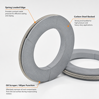 Bague raclette à huile pour cylindre de compresseur d'air, à ressort, avec support métallique, taille personnalisée