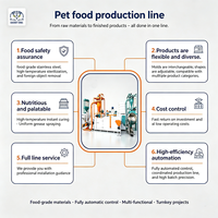 Mesin Pembuat Makanan Hewan Peliharaan Ekstruder Sekrup Tunggal Ganda 200-4000kg/jam, Lini Produksi Camilan Hewan Peliharaan, Pabrik Ekstrusi Makanan Hewan Peliharaan Basah