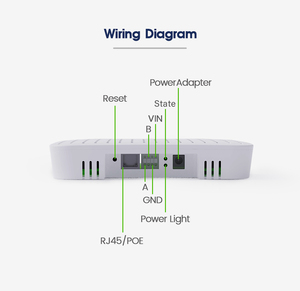 多機能14in1空気質モニター CO2 PM2.5 TVOC 温度湿度センサー Zigbee/WiFi/Lora/POE対応 - Product Image 4