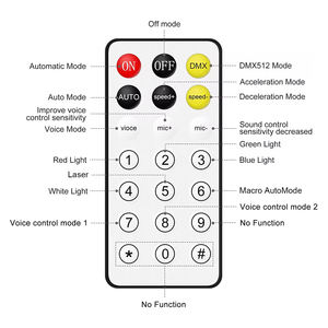 20w 2-in-1 Smart Light Water Ripple Party Beam Dmx512 <b>Stage</b> <b>Lighting</b> <b>Equipment</b> - Product Image 6