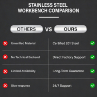 Wastafel Stainless Steel Single Bowl Modern Industrial Tahan Lama Berkualitas Sanitasi 304 untuk Dapur Katering
