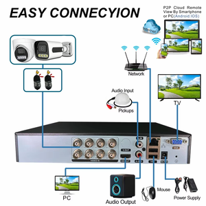 TSEye NDAA Compliant 8CH AHD XVR CCTV Kit 2MP 5MP IP66 Full Color Dome Bullet <b>Camera</b> Analog <b>Wired</b> Security Surveillance System - Product Image 2