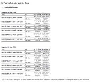 Tridonics Chassis Mount 28002158 1.79MA Salida 13-42V IP67 Caja de aluminio Garantía de 5 años Fuente de alimentación LED de 75W - Product Image 6