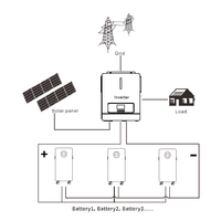 Batería de Almacenamiento de Energía Doméstica Directa de Fábrica 5kWh 10kWh 16kWh 20kWh Sistema Híbrido Solar Residencial BESS Fuera de Red con Volante de Inercia