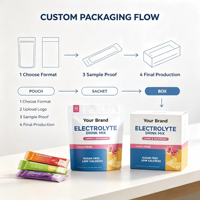 Sachets de bâtonnets d'électrolytes à marque privée, sans OGM, végétaliens, sans sucre, avec sel véritable et vitamine B