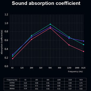 TianGe Usine <span class=keywords><strong>Écologique</strong></span> En Bois Rainuré Panneau Mural Décoratif Acoustique Pour Studio - Product Image 6