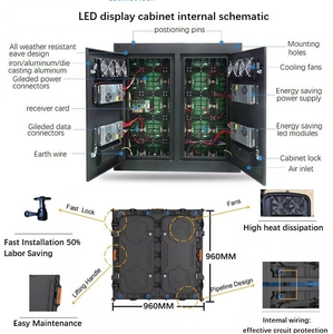 หน้าจอ LED IP65 P6 960X960mm สำหรับโฆษณากลางแจ้งผนังวิดีโอ LED กันน้ำได้รับการรับรอง CE สำหรับโฆษณากลางแจ้ง - Product Image 5