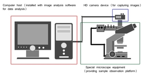 Equipamento de Medição de Imagem de Partículas Barato Winner 99E Analisador de Tamanho de Partículas de Imagem Estática Teste de Morfologia de Pó de Enxofre - Product Image 5