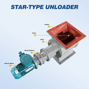 วาล์วอากาศแบบหมุนพิเศษสำหรับหม้อไอน้ำตัวเก็บฝุ่นวาล์วหมุนปิดสนิท DN150รูป DN200 - Product Image 2