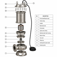Pompe submersible en acier inoxydable à faible bruit et haute efficacité pour l'assainissement municipal, l'évacuation des eaux usées et des inondations