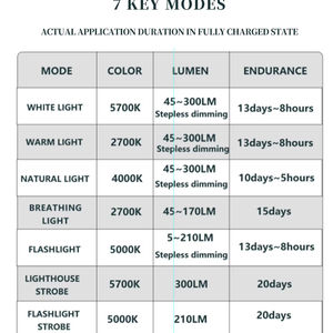 Overseasdesign 2025 HEX-13 IP55 LED Landscape Light Wall Mount Lithium <b>Battery</b> Dimmable Multi-Color Temperature Options CRI 80 - Product Image 4