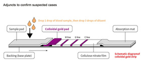 Tampons d'échantillonnage pour immunoessais à flux latéral, personnalisables OEM, pour matières premières IVD, avec fibres de coton 100%, 200mm*300m - Product Image 4