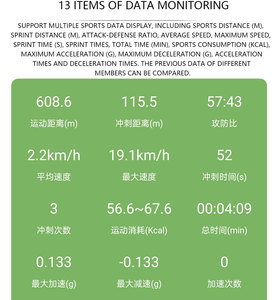 Vận động viên loạt GPS bóng đá hoạt động <span class=keywords><strong>Tracker</strong></span> thể thao phát triển phiên bản - Product Image 6