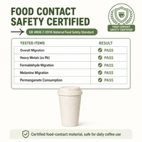 Tasse à café de voyage réutilisable 350 ml, écologique, anti-éclaboussures, pour café moulu, à boire directement, résistante à l'eau bouillante, avec logo personnalisé en silicone
