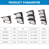 Iluminación de Seguridad para Exteriores, Resistente al Agua IP66, Lámpara de Mástil Alto para Estadios, 500w 1000w 1500w 2000w, Reflector LED para Estadios