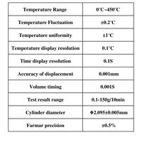 Probador de Índice de Flujo de Fusión con Pantalla Táctil Totalmente Automático para Gránulos de Polímero, Control Preciso de Temperatura, Medición Estable