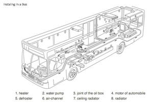 Unité APU hydronique diesel indirecte de 30 kW, pompe à eau de refroidissement électrique, tuyau, voiture 12v 24v, préchauffage diesel liquide et chauffe-eau - Product Image 3