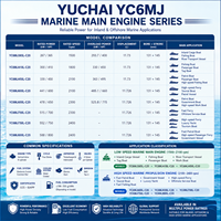 Moteur diesel marin Yuchai série YC6MJ 1500 tr/min 1800 tr/min 2100 tr/min 2300 tr/min 2400 tr/min pour navires de transport de marchandises et navires gouvernementaux