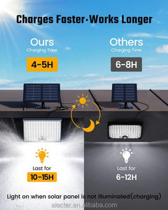 Projecteurs solaires à détecteur de mouvement 113 LED 7000K avec câble de 16 pieds, 3 modes, du crépuscule à l'aube, étanches IP65 pour jardin, grange, véranda, patio - Product Image 2