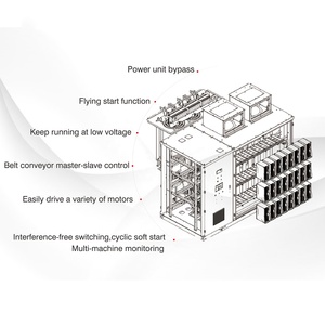 RAYNEN RV1000-10-1400 1400kw 6kv 10kv 3 fasi di azionamento del motore a corrente alternata Inverter media tensione di trasmissione a velocità variabile per il carbone