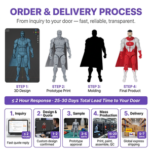<span class=keywords><strong>Action</strong></span> <span class=keywords><strong>Figure</strong></span> di <span class=keywords><strong>Supereroi</strong></span> Personalizzate Stampate in 3D OEM ODM, Statuette Articolate con Mantello, Emblema e Accessori, Basso MOQ - Product Image 3
