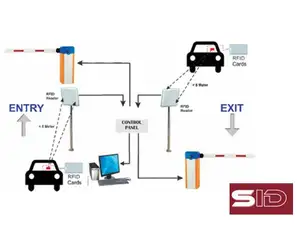 Casing Pembaca RFID UHF Skala Truk Dalam Pertambangan Batu Bara