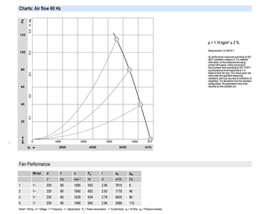 พัดลมแกน AC ขนาด 450 มม. รุ่น ebm-papst S4E450-AA09-01/F01 สำหรับระบบระบายความร้อนอุตสาหกรรม HVAC และระบบคอนเดนเซอร์ - Product Image 4