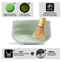 Coffret Cadeau Matcha Personnalisé ODM OEM – Ensemble 7 Pièces : Bol en Porcelaine, Fouet en Bambou (Chasen), Support, Cuillère – Thé Écologique