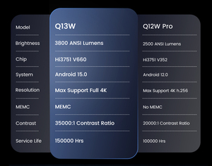 3800 Ansi q13w Full HD 4K Android 15 Máy chiếu 128G v660 chip LED LCD rạp hát tại nhà 55-300 inch loa tích hợp di động - Product Image 3