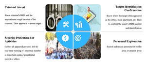 เครื่องดักจับ <span class=keywords><strong>IMSI</strong></span> แบบพกพาสำหรับปี 2025 - Product Image 2