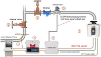 Système de suppression des incendies intelligent de vente directe d'usine avec caméra canon pour la lutte contre l'incendie