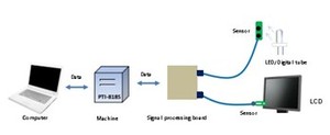 Comprobador Automático de Alta Calidad con Tecnología de Medición de Fase PMP-818S ICT - Product Image 1