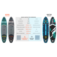 Planche de Paddle Gonflable Grise en PVC pour la Pêche (SUP) – Écologique, Unisexe, 10-18KG – Idéale pour la Pêche en Lacs et Rivières