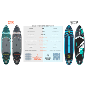 กระดานยืนพายแบบเป่าลมสีเทา ทำจาก PVC สำหรับตกปลา <span class=keywords><strong>SUP</strong></span> กระดานพายตกปลา เป็นมิตรกับสิ่งแวดล้อม เหมาะสำหรับทุกเพศ น้ำหนัก <span class=keywords><strong>10</strong></span>-18 กก. สำหรับตกปลาในทะเลสาบและแม่น้ำ - Product Image 2