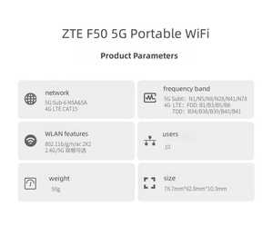ZTE F50 5g Túi <span class=keywords><strong>wifi</strong></span> hỗ trợ sa + nsa Mạng Sub-6GHz di động <span class=keywords><strong>Modem</strong></span> mini ngoài trời <span class=keywords><strong>Router</strong></span> (không có pin) với khe cắm thẻ Sim - Product Image 2
