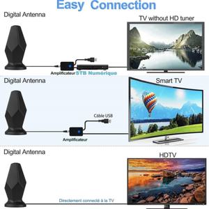 <span class=keywords><strong>Antenne</strong></span> HDTV intérieure DVB-T HD 4K à gain élevé 30DBI <span class=keywords><strong>antenne</strong></span> active DTMB extérieure meilleure vente <span class=keywords><strong>antenne</strong></span> TV active - Product Image 2