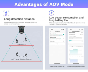 24*7 Working 4MP Dual Lens Three Screen AOV Low <strong>Power</strong> Rechargeable <strong>Battery</strong> Solar Camera ICsee Outdoor Wireless WIFI PTZ 4G <strong>CCTV</strong> - Product Image 4