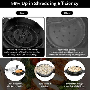 เครื่องมือบดไก่แบบหมุนพร้อมฐานกันลื่นและฝาปิดใส - Product Image 3