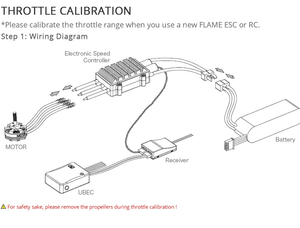 ESC T-motor Flame 180A 12S V2.0 HV étanche IP56 haute tension pour VTOL multirotor UAV, moule privé - Product Image 6