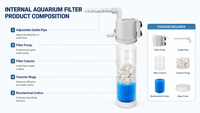 Filtre de réservoir de poissons submersible en plastique respectueux de l'environnement avec pompe à eau trois-en-un, buse de pulvérisation et aérateur