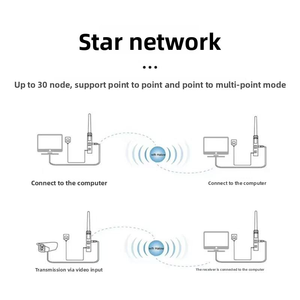 All-in-One tốc độ cao Wifi halow 2W mô-đun khuếch đại công suất cho truyền dữ liệu video plug-and-play giải pháp không dây cho - Product Image 4